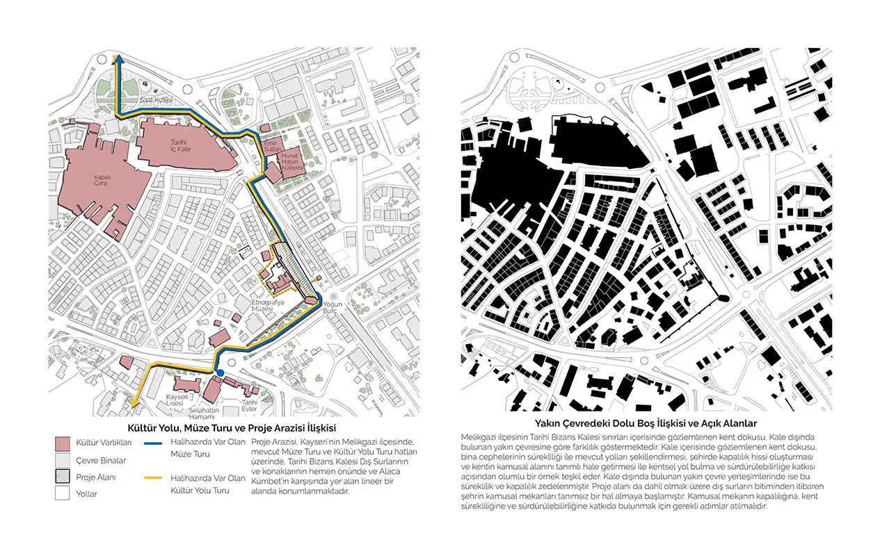 Urban Diagrams