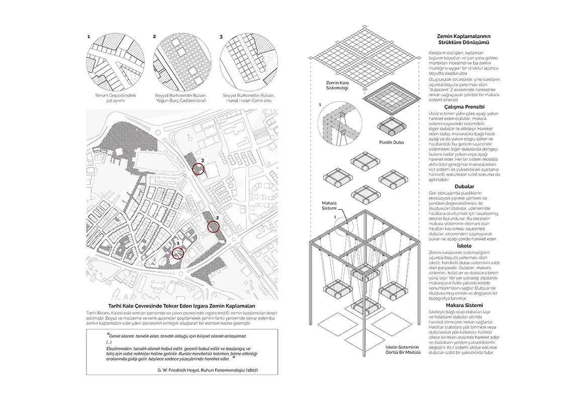 Structural Diagrams