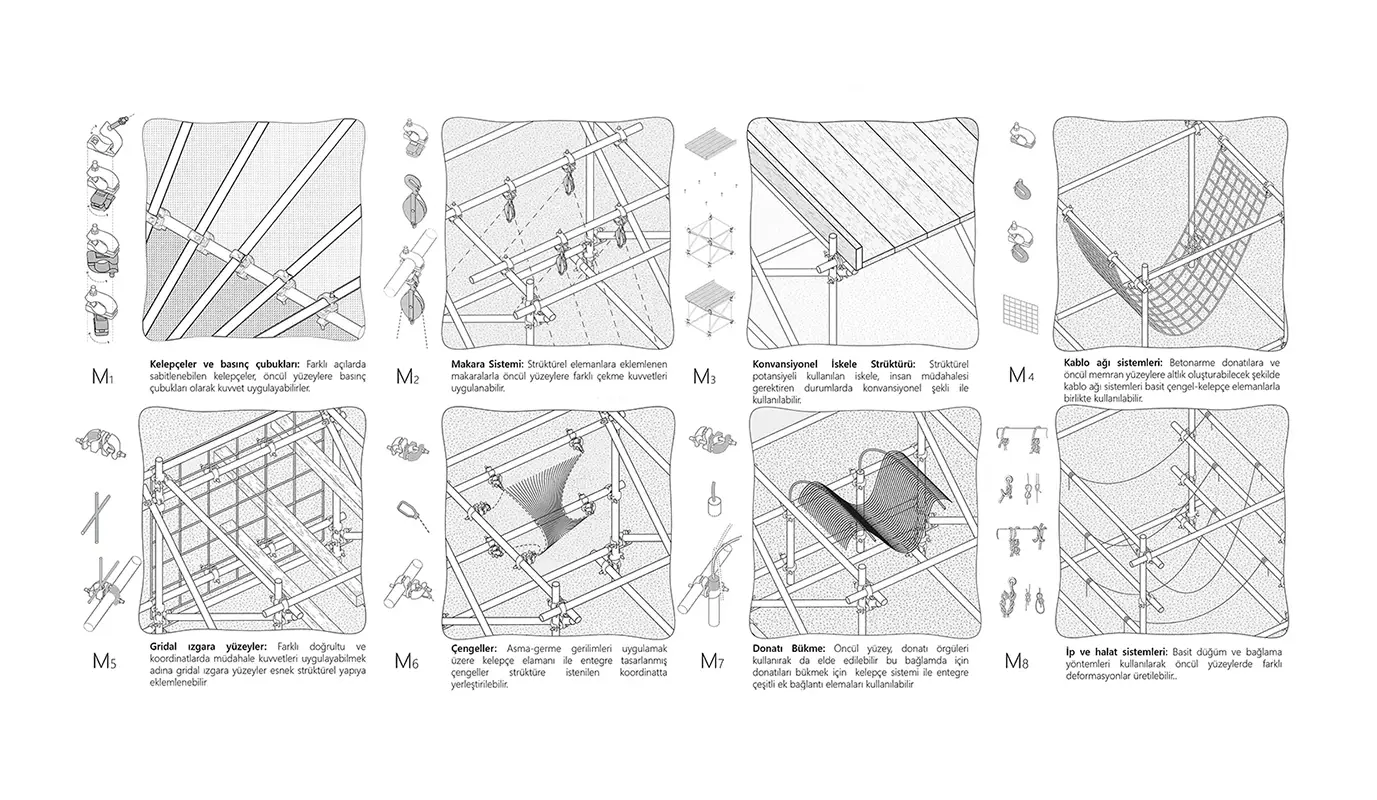 Structure Details