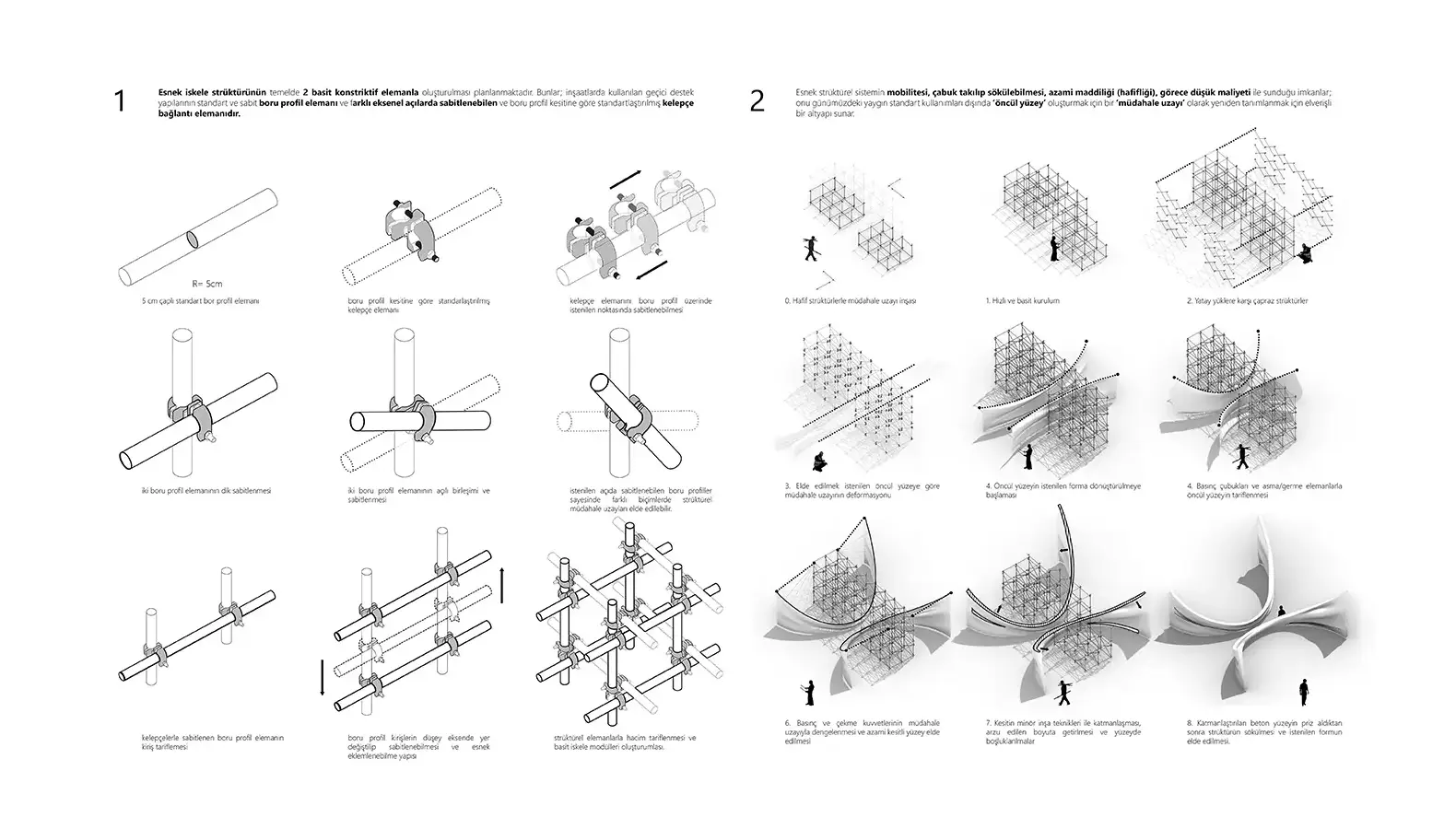 Structure System